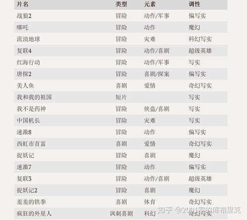 春节电影票房排名(2023年春节电影票房排行榜前十名是哪些？)