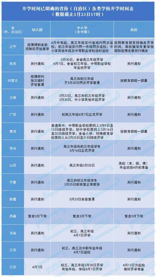 河南省开学时间最新消息(河南省开学时间2021下半年是什么时候？)
