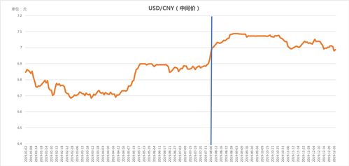美元对人民币汇率今日(1985年人民币与美元汇率)