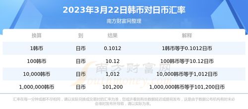韩币汇率查询(10万韩元相当于多少人民币)