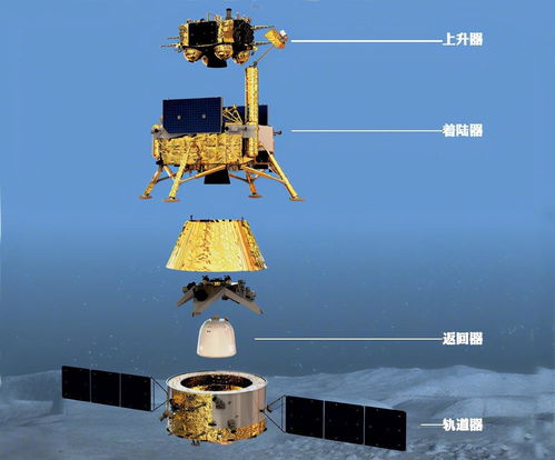 嫦娥五号对接组合体成功分离(嫦娥五号探测器对接组合体成功分离，进入什么阶段？)