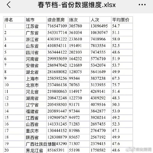 春节票房排行榜实时(2022春节档票房排行榜前十名)